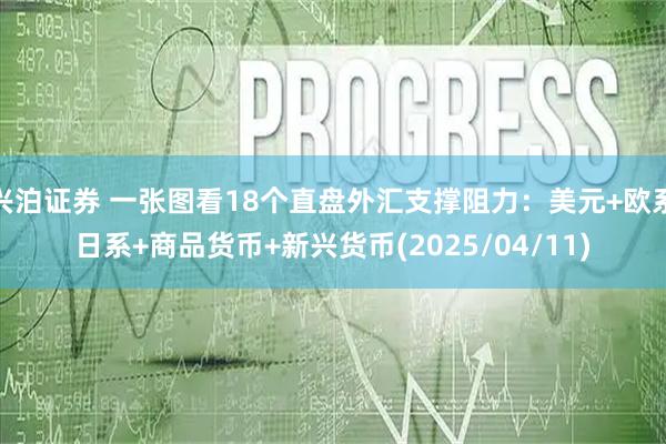 兴泊证券 一张图看18个直盘外汇支撑阻力：美元+欧系日系+商品货币+新兴货币(2025/04/11)